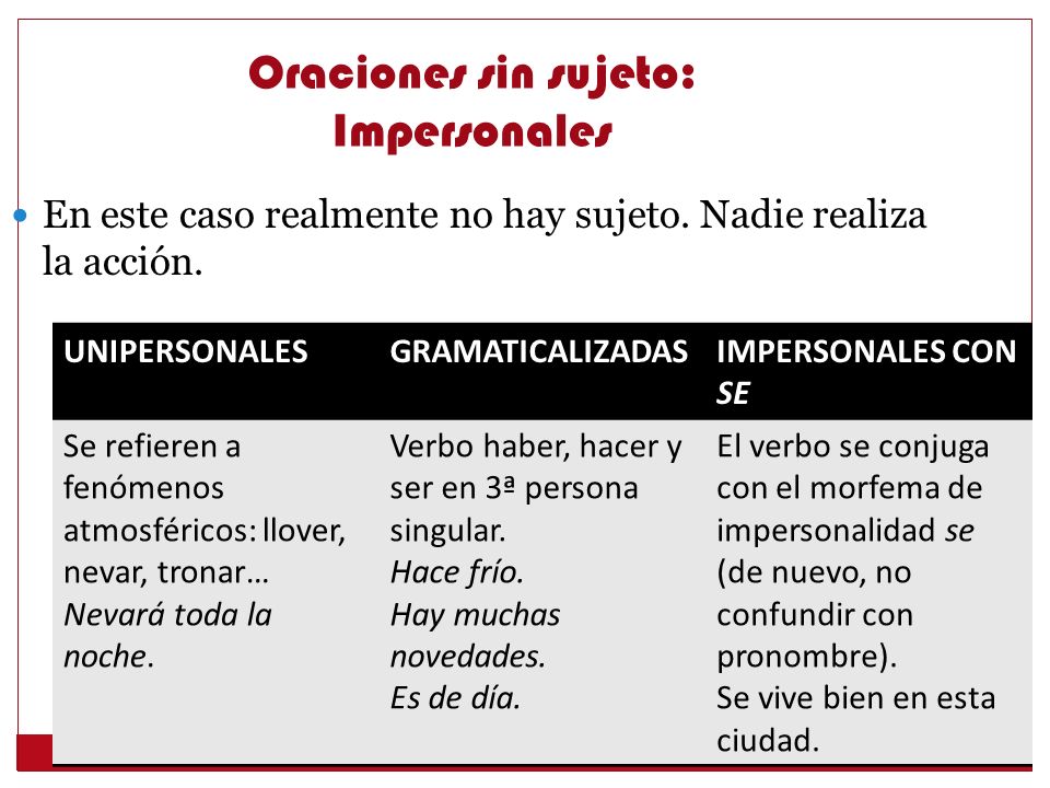 Oraciones sin sujeto: Impersonales