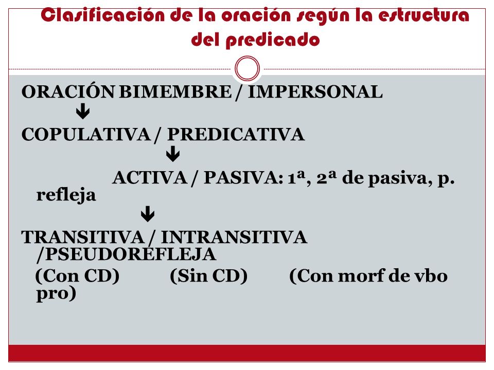 Clasificación de la oración según la estructura del predicado