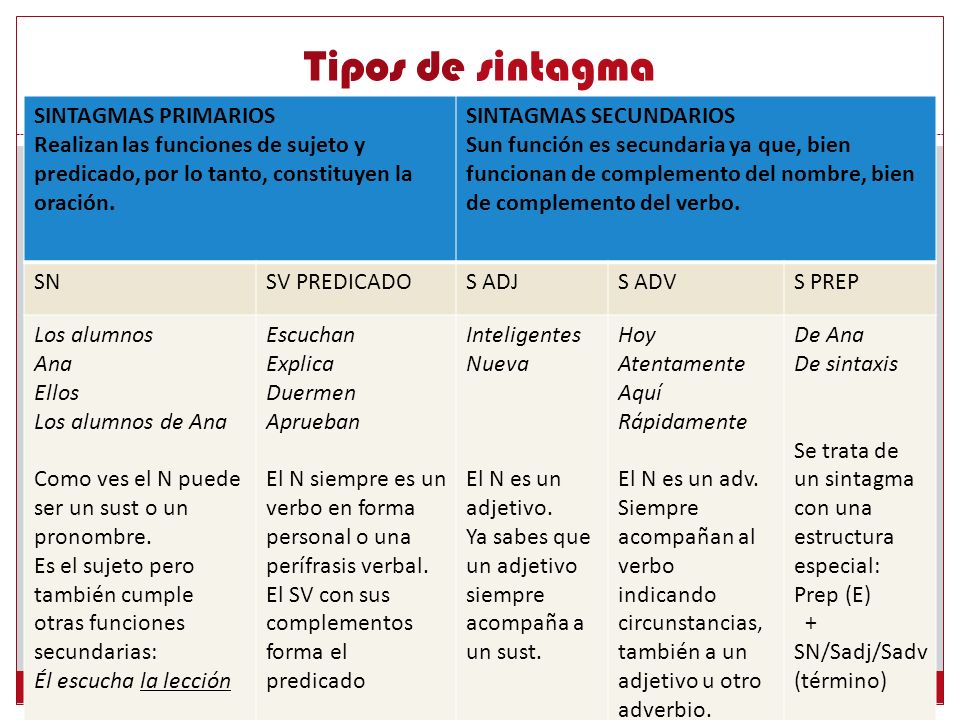Tipos de sintagma SINTAGMAS PRIMARIOS