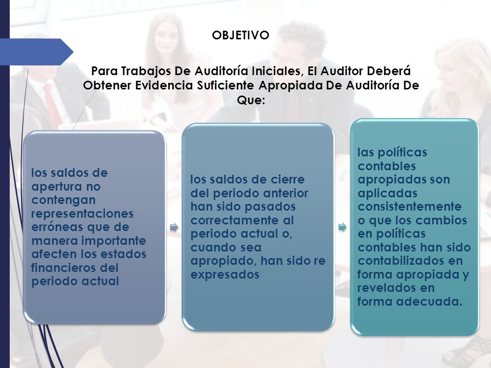 OBJETIVO Para Trabajos De Auditoría Iniciales, El Auditor Deberá Obtener Evidencia Suficiente Apropiada De Auditoría De Que: