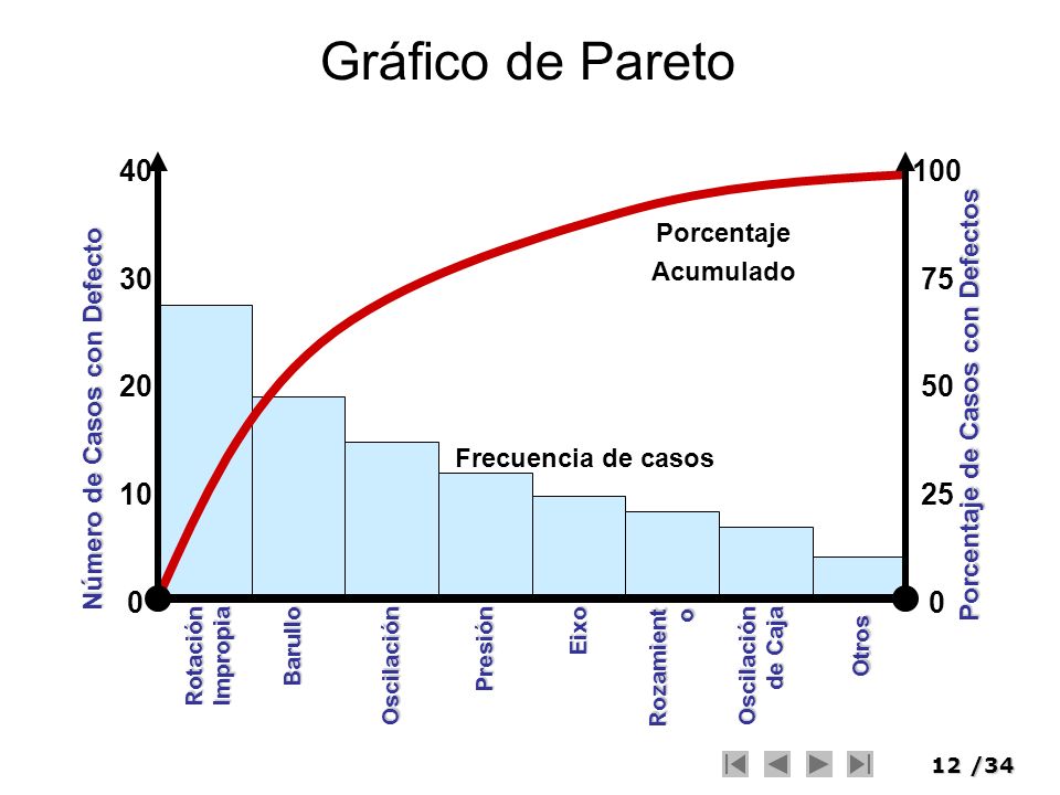 Número de Casos con Defecto Porcentaje de Casos con Defectos