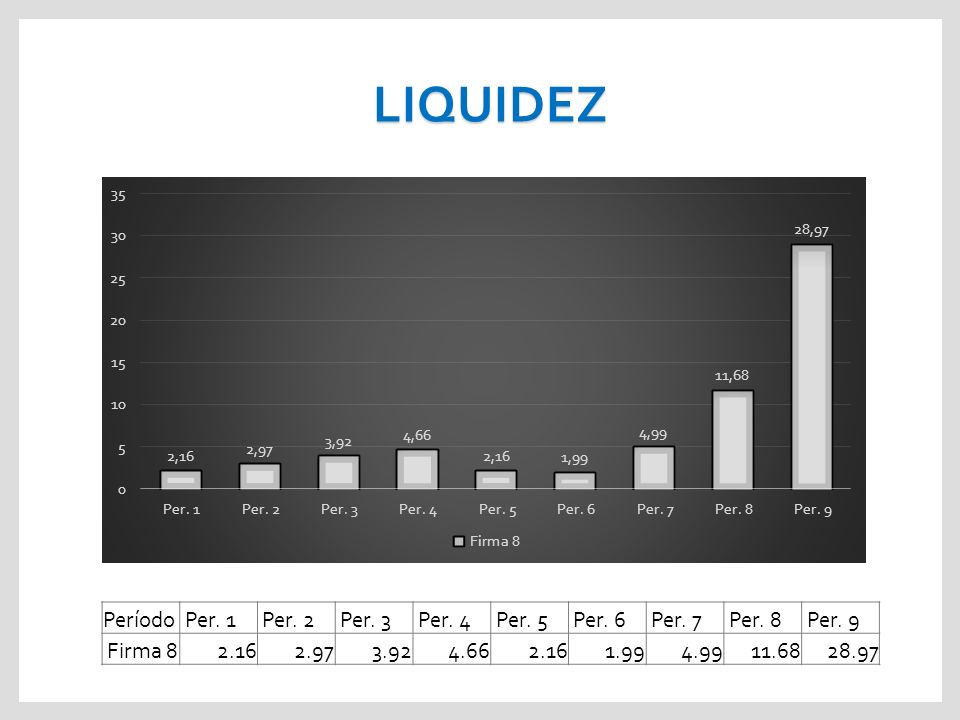 LIQUIDEZ Período Per. 1 Per. 2 Per. 3 Per. 4 Per. 5 Per. 6 Per. 7