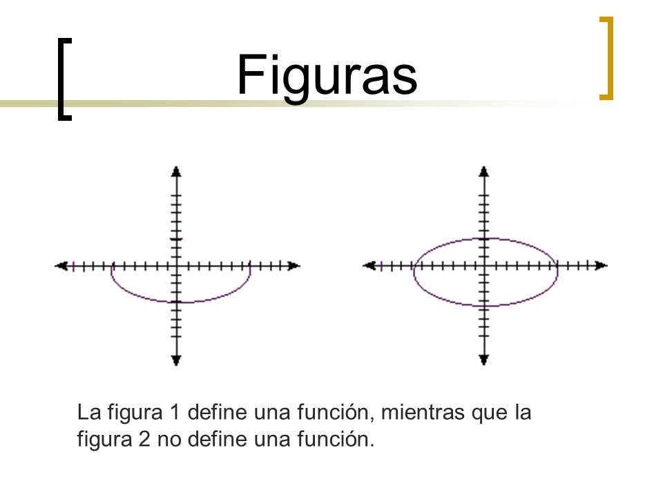 Figuras La figura 1 define una función, mientras que la figura 2 no define una función.