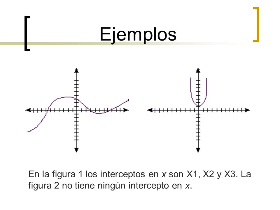 Ejemplos En la figura 1 los interceptos en x son X1, X2 y X3.