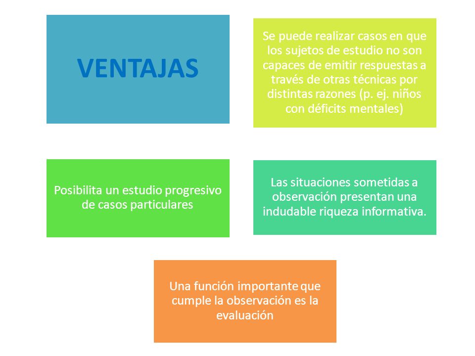 VENTAJAS Las situaciones sometidas a observación presentan una indudable riqueza informativa. Posibilita un estudio progresivo de casos particulares.