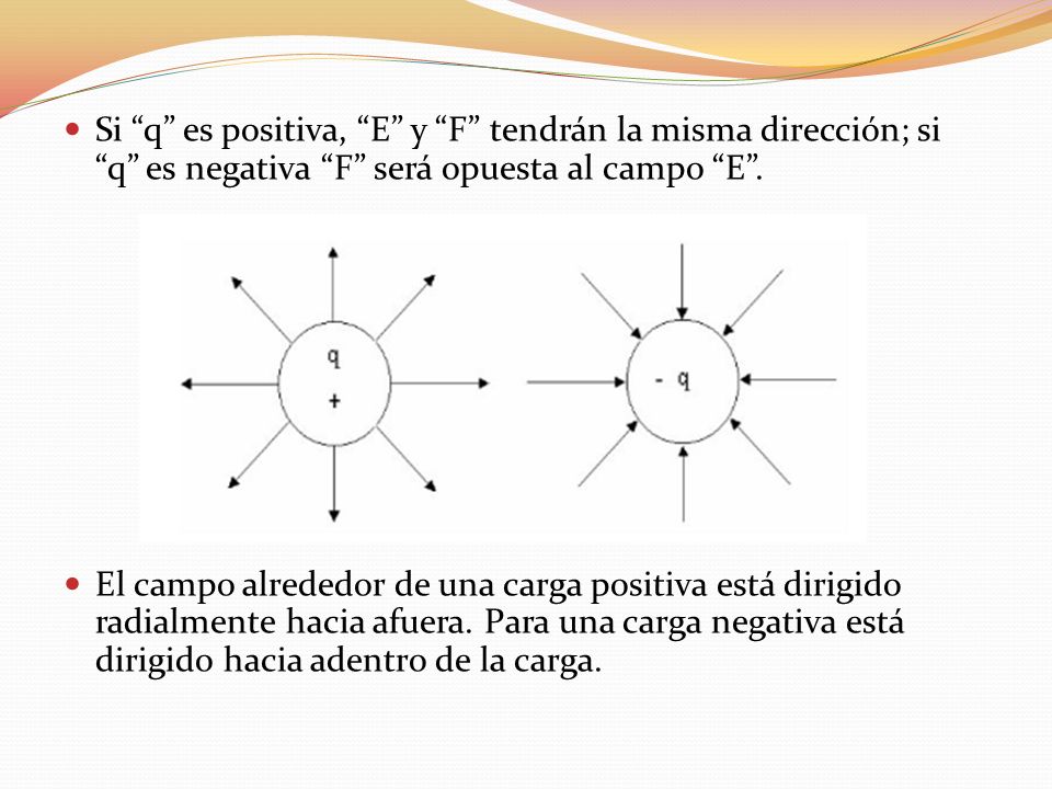 Si q es positiva, E y F tendrán la misma dirección; si q es negativa F será opuesta al campo E .