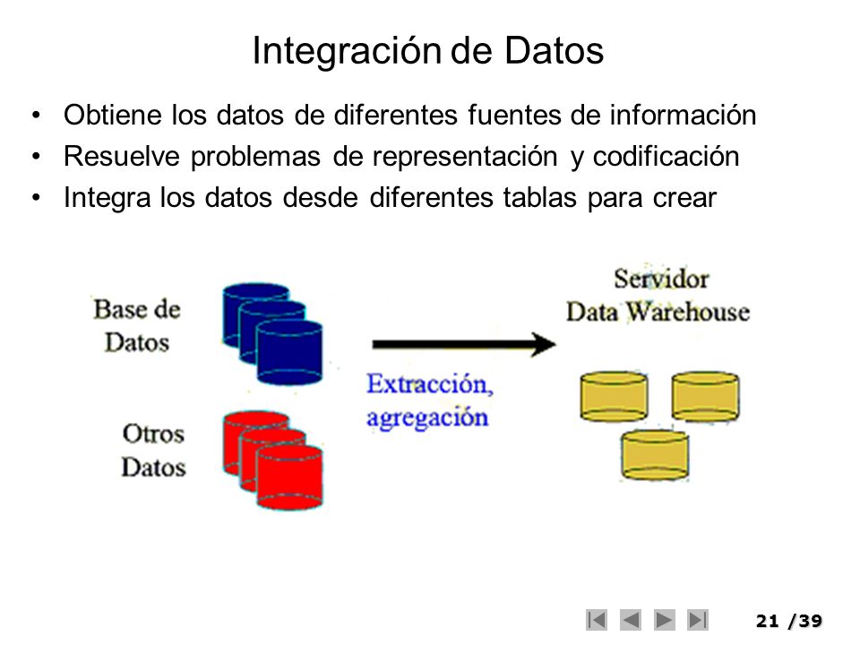 Integración de Datos Obtiene los datos de diferentes fuentes de información. Resuelve problemas de representación y codificación.