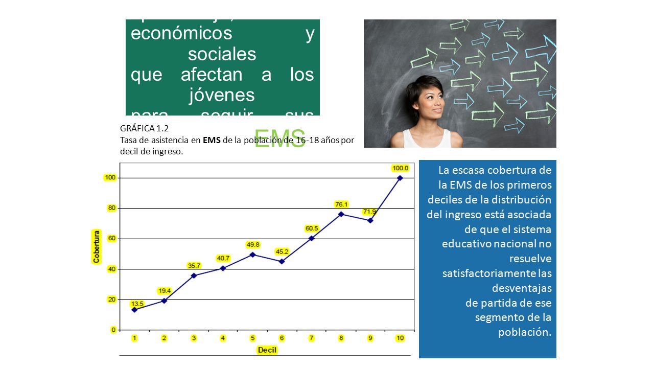 Factores de aprendizaje, económicos y sociales que afectan a los jóvenes para seguir sus estudios en la EMS.