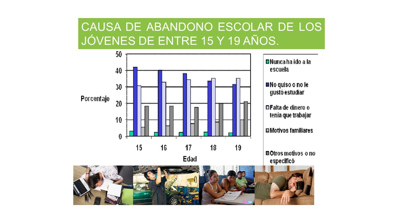 CAUSA DE ABANDONO ESCOLAR DE LOS JÓVENES DE ENTRE 15 Y 19 AÑOS.