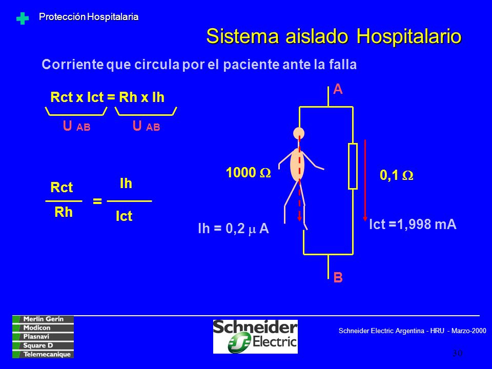 Corriente que circula por el paciente ante la falla