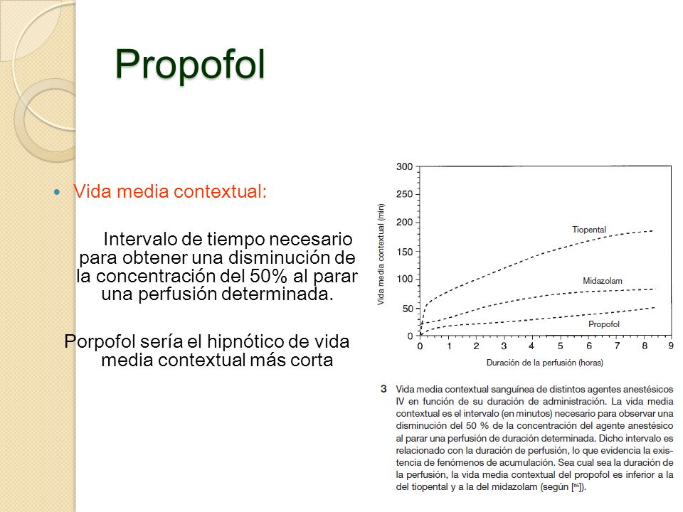 Porpofol sería el hipnótico de vida media contextual más corta