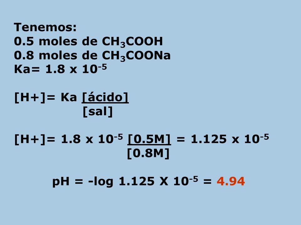 Tenemos: 0.5 moles de CH3COOH. 0.8 moles de CH3COONa. Ka= 1.8 x [H+]= Ka [ácido] [sal] [H+]= 1.8 x 10-5 [0.5M] = x