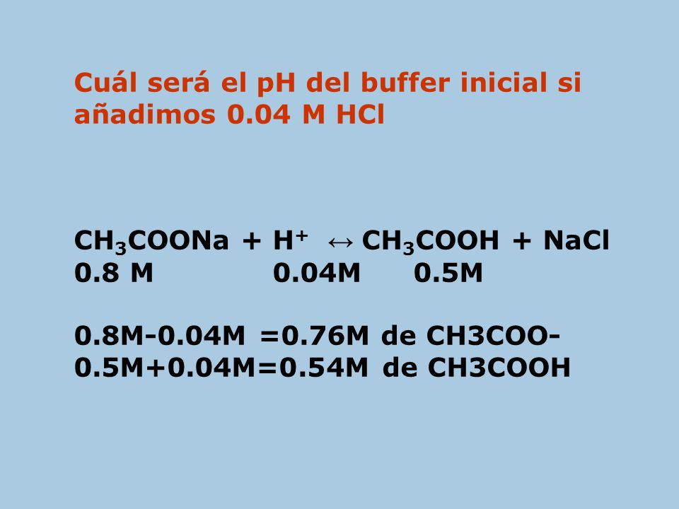Cuál será el pH del buffer inicial si añadimos 0.04 M HCl