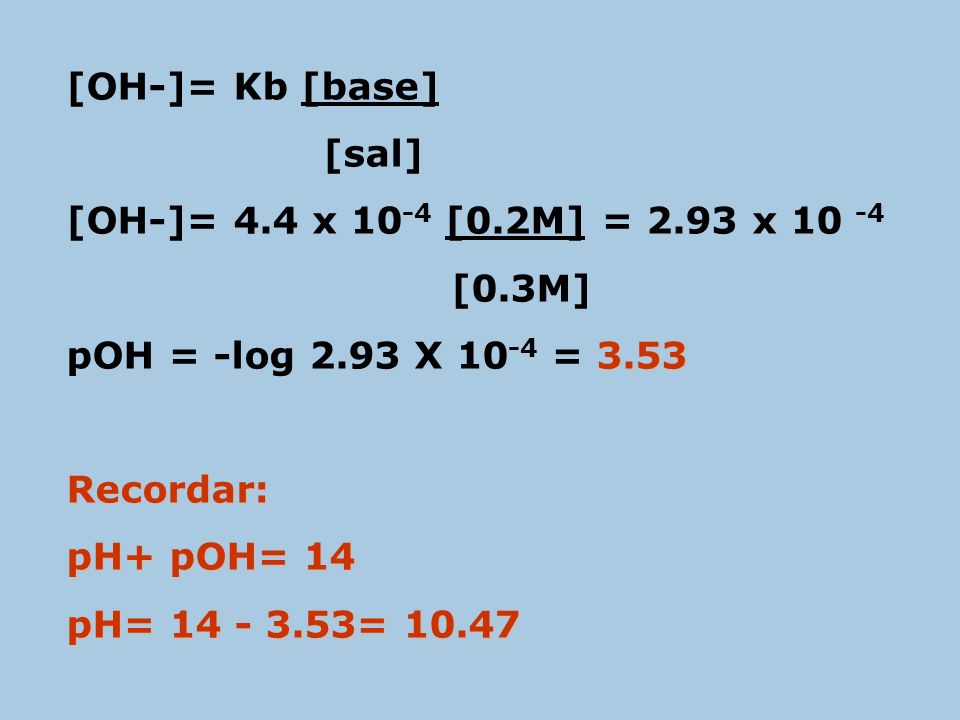 [OH-]= Kb [base] [sal] [OH-]= 4.4 x 10-4 [0.2M] = 2.93 x [0.3M] pOH = -log 2.93 X 10-4 =