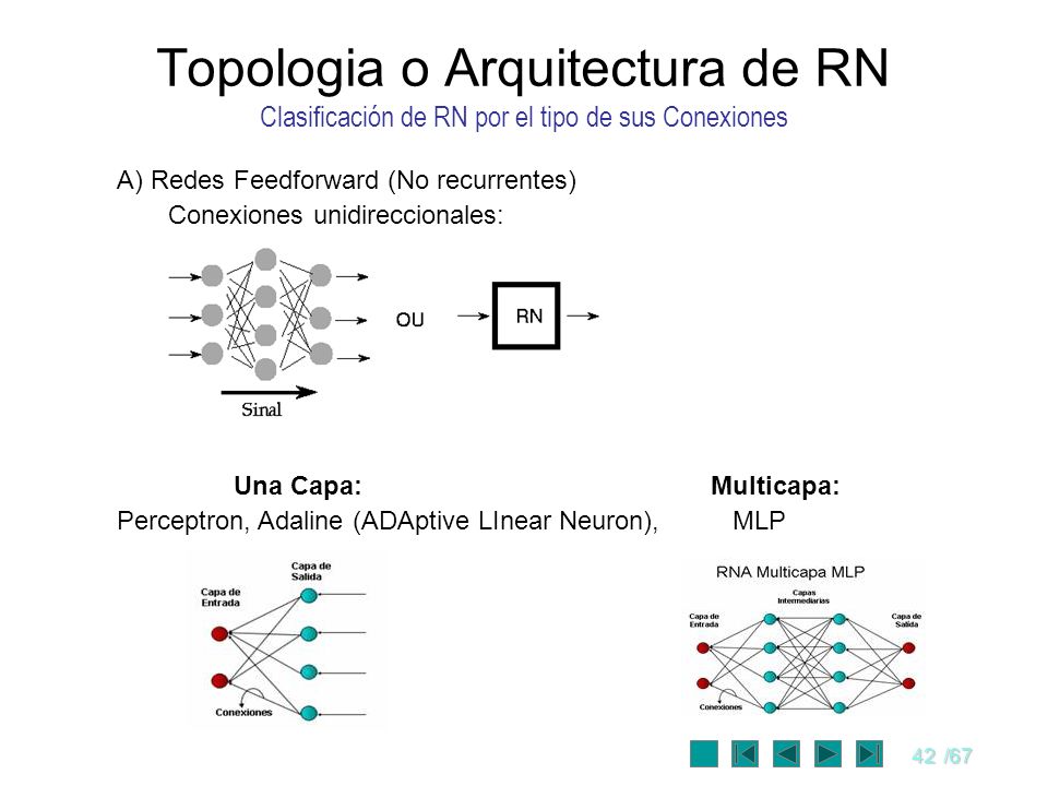 Topologia o Arquitectura de RN Clasificación de RN por el tipo de sus Conexiones