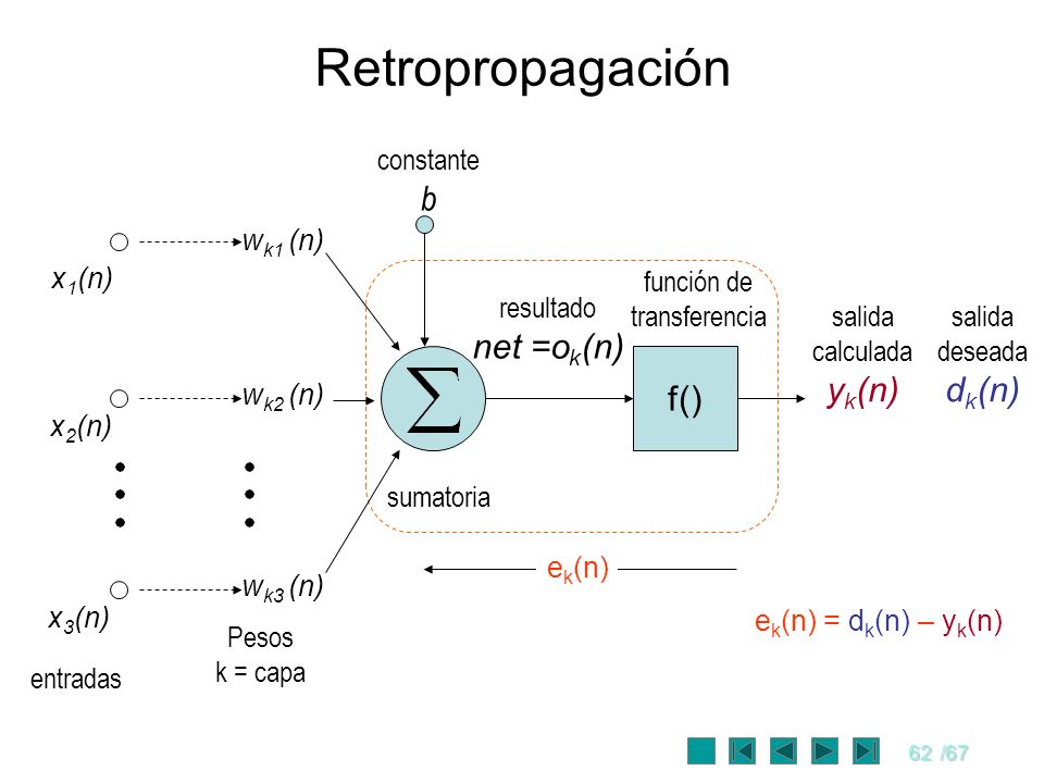 Retropropagación b net =ok(n) yk(n) dk(n) f() constante wk1 (n) x1(n)