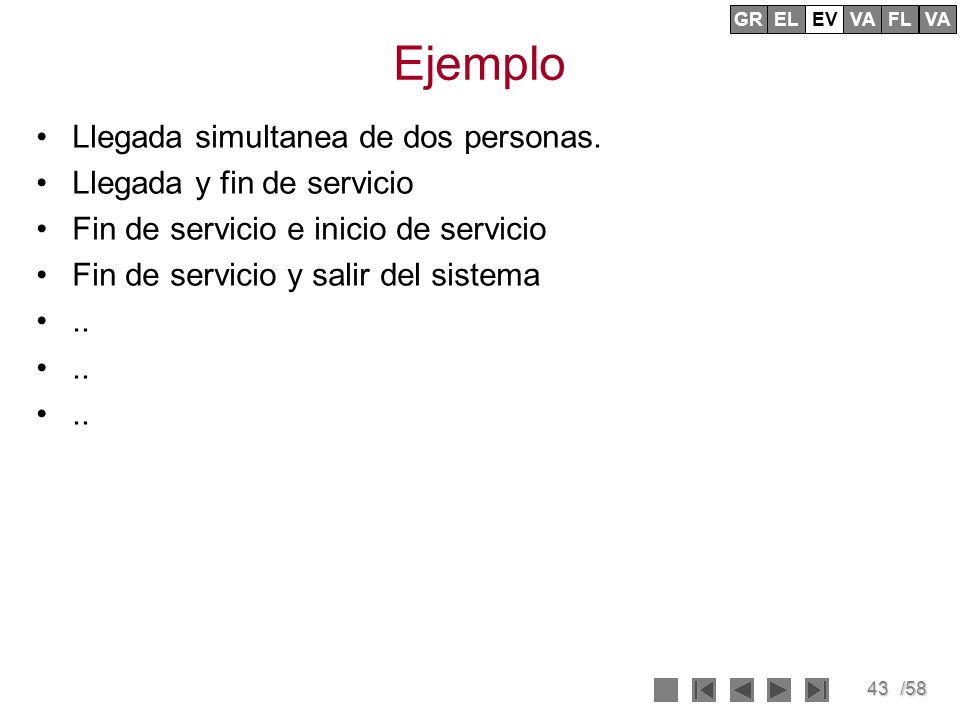 Ejemplo Llegada simultanea de dos personas. Llegada y fin de servicio