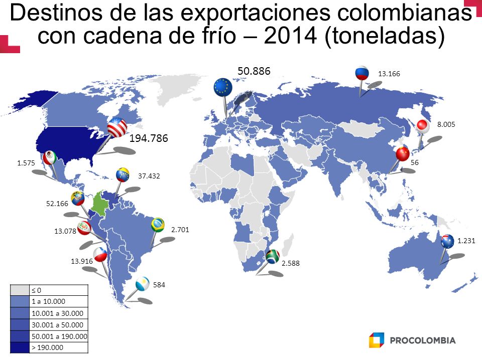 Destinos de las exportaciones colombianas con cadena de frío – 2014 (toneladas)
