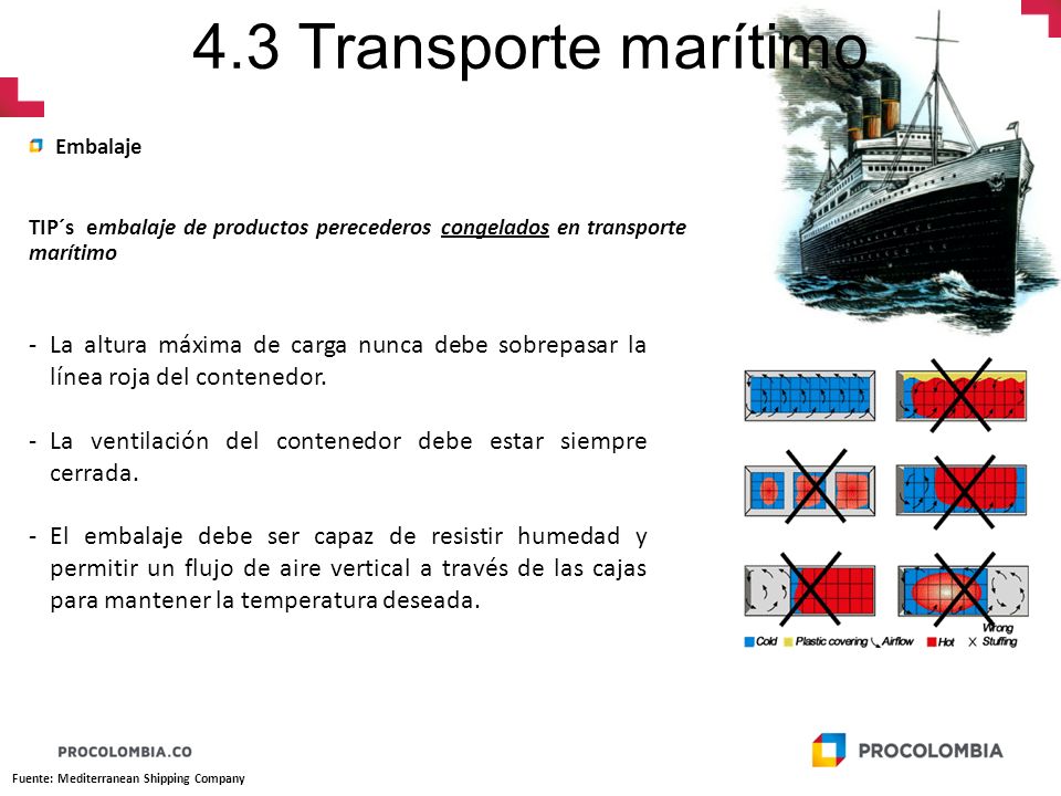 4.3 Transporte marítimo Embalaje. TIP´s embalaje de productos perecederos congelados en transporte marítimo.