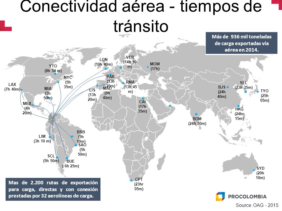 Más de 936 mil toneladas de carga exportadas vía aérea en 2014.