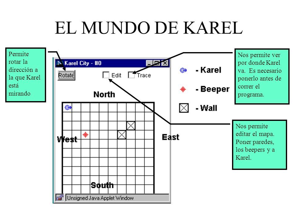 EL MUNDO DE KAREL Permite rotar la dirección a la que Karel está mirando.