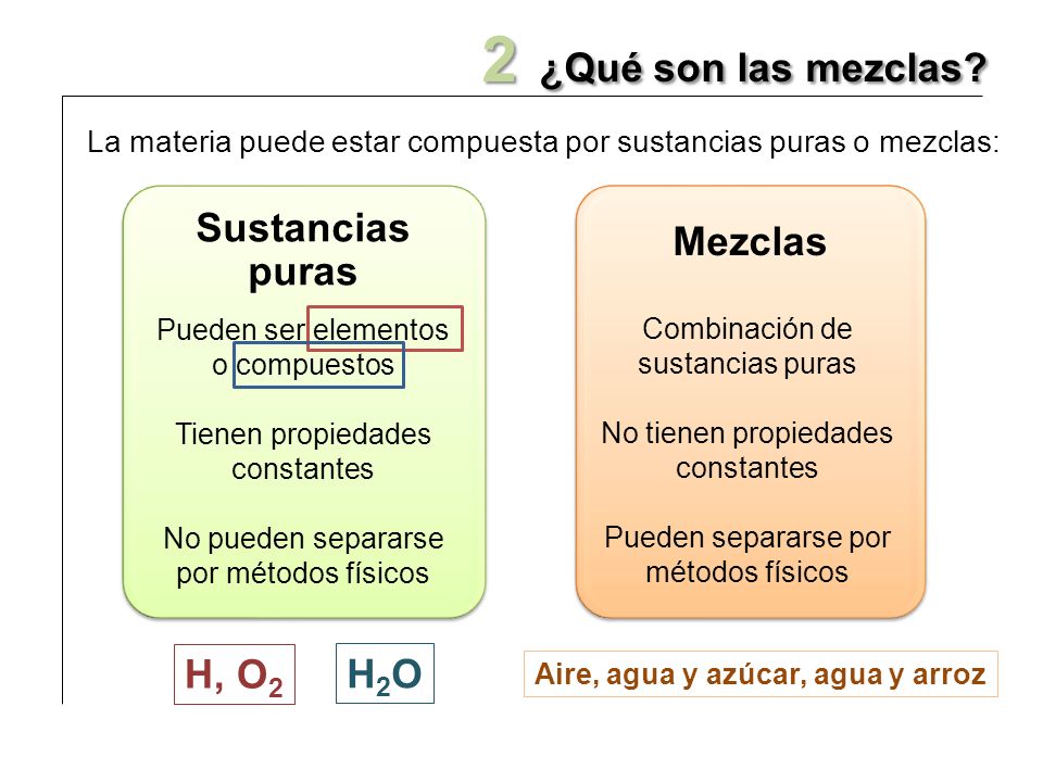 2 ¿Qué son las mezclas Sustancias puras Mezclas H, O2 H2O
