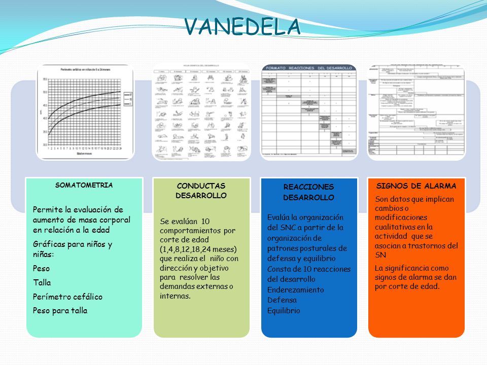 VANEDELA SOMATOMETRIA. Permite la evaluación de aumento de masa corporal en relación a la edad. Gráficas para niños y niñas: