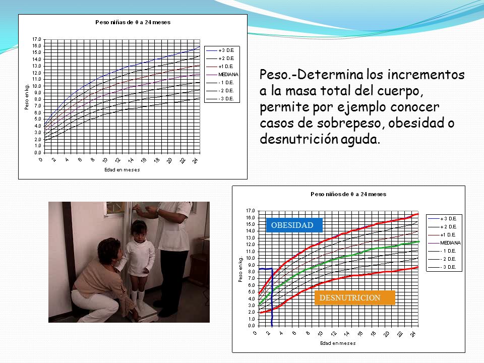Peso.-Determina los incrementos a la masa total del cuerpo, permite por ejemplo conocer casos de sobrepeso, obesidad o desnutrición aguda.