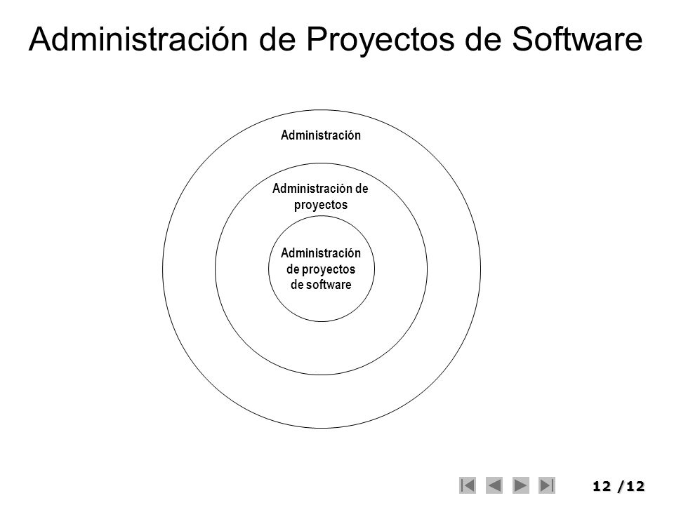 Administración de Proyectos de Software