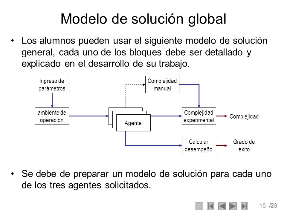 Modelo de solución global
