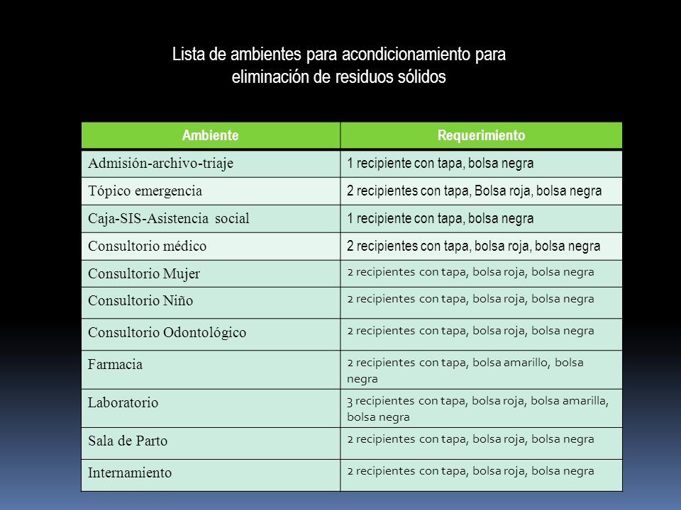 Lista de ambientes para acondicionamiento para eliminación de residuos sólidos