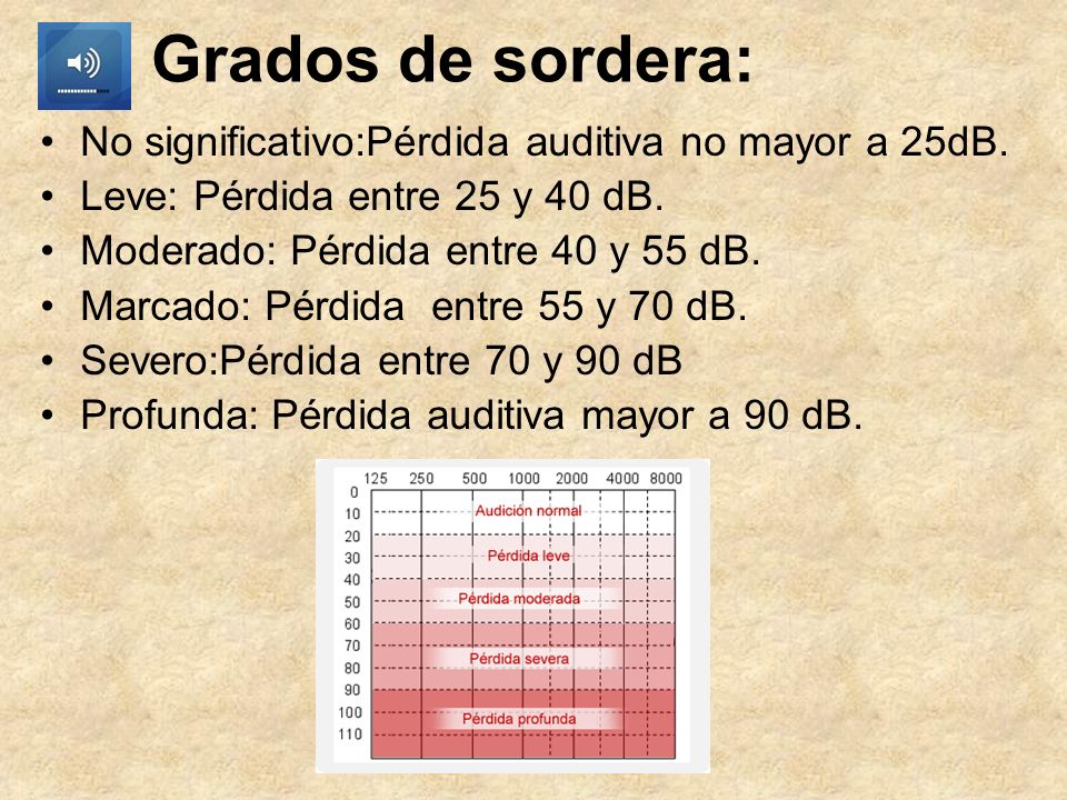 Grados de sordera: No significativo:Pérdida auditiva no mayor a 25dB.