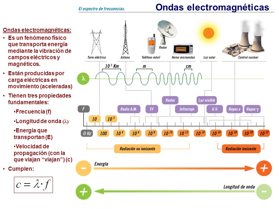 Ondas electromagnéticas