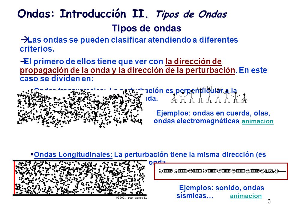 Ondas: Introducción II. Tipos de Ondas
