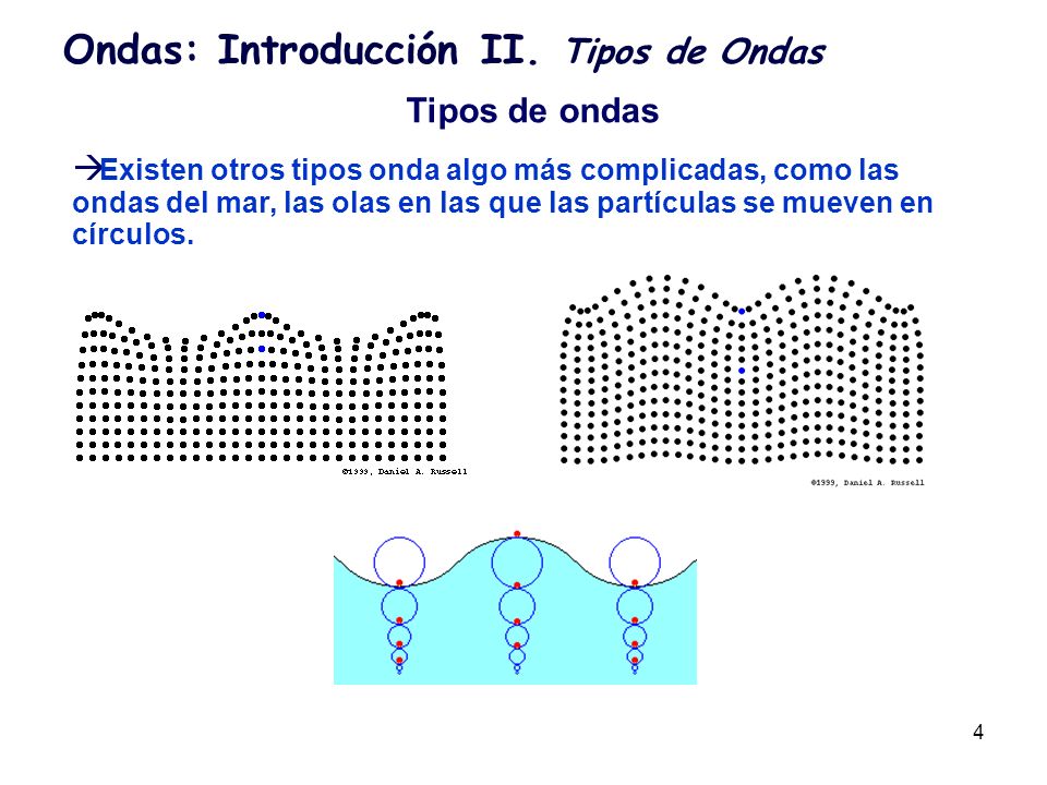 Ondas: Introducción II. Tipos de Ondas