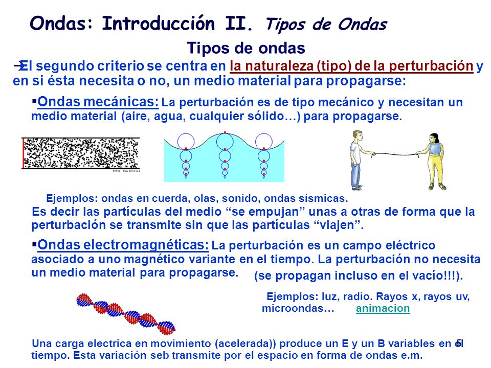 Ondas: Introducción II. Tipos de Ondas