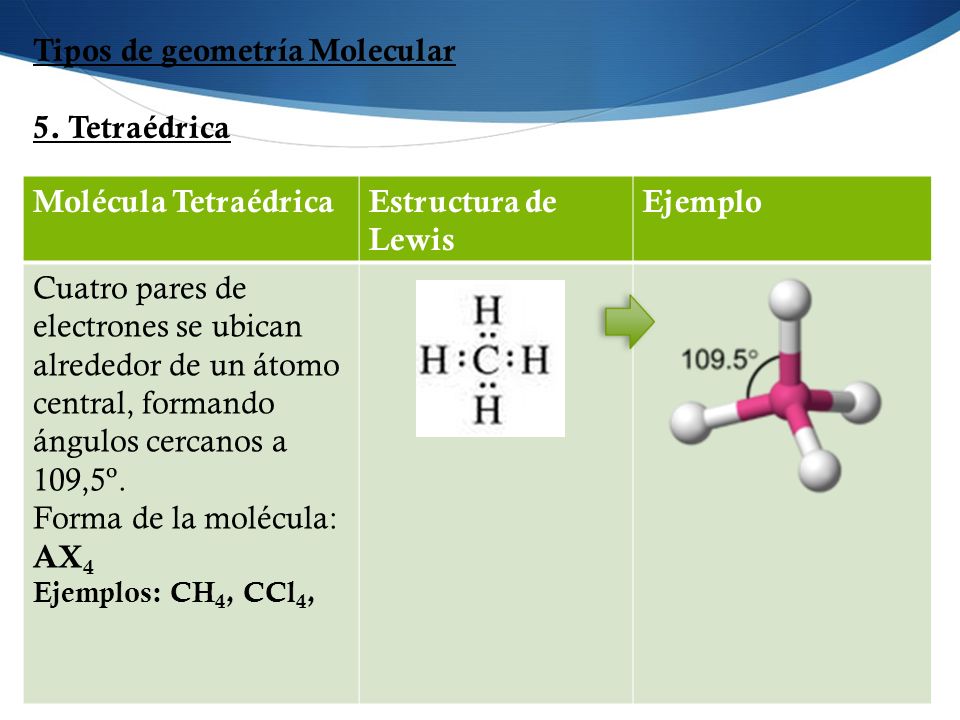 Tipos de geometría Molecular 5. Tetraédrica Molécula Tetraédrica