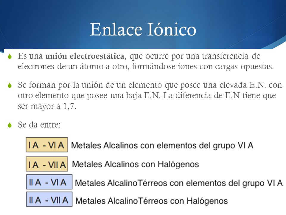 Enlace Iónico Es una unión electroestática, que ocurre por una transferencia de electrones de un átomo a otro, formándose iones con cargas opuestas.