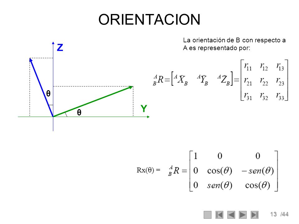 ORIENTACION La orientación de B con respecto a A es representado por: Z θ Y θ