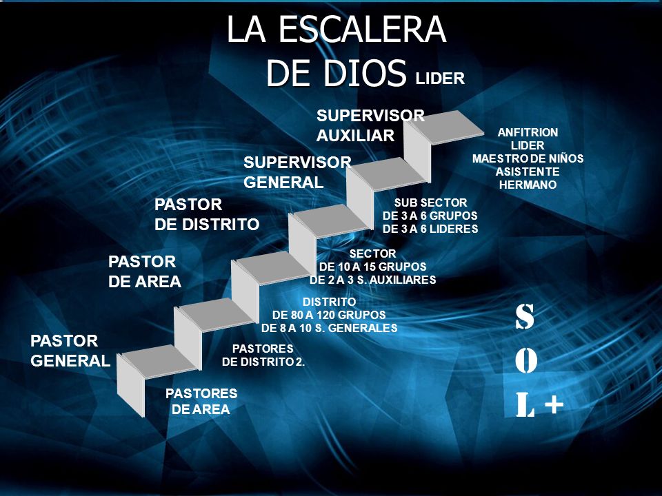 LA ESCALERA DE DIOS S O L + LIDER SUPERVISOR AUXILIAR SUPERVISOR