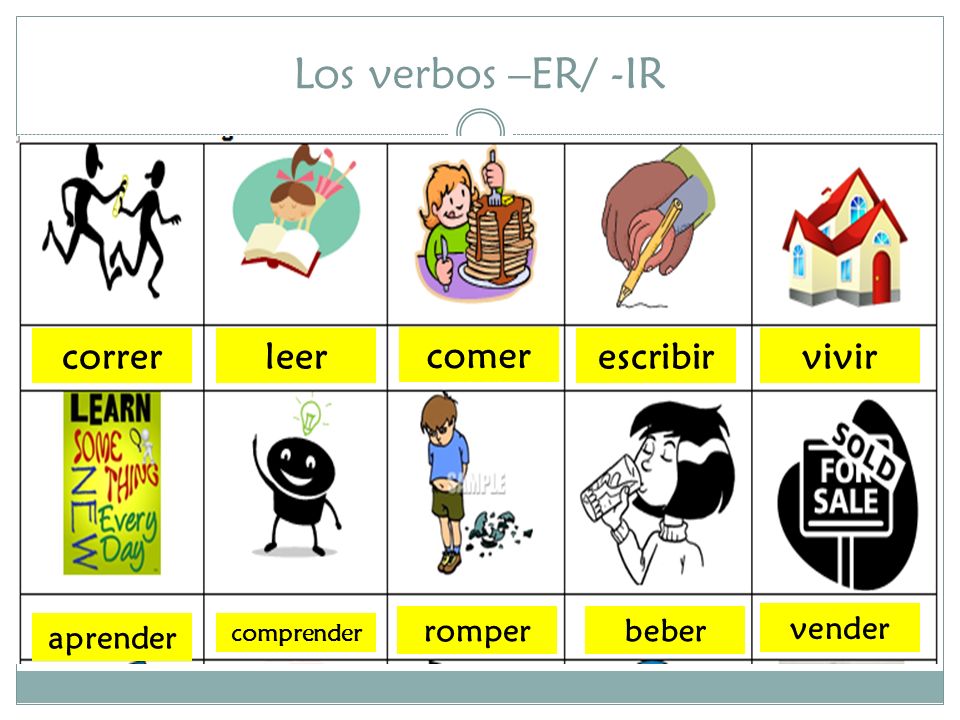 Los verbos –ER/ -IR correr leer comer escribir vivir romper beber