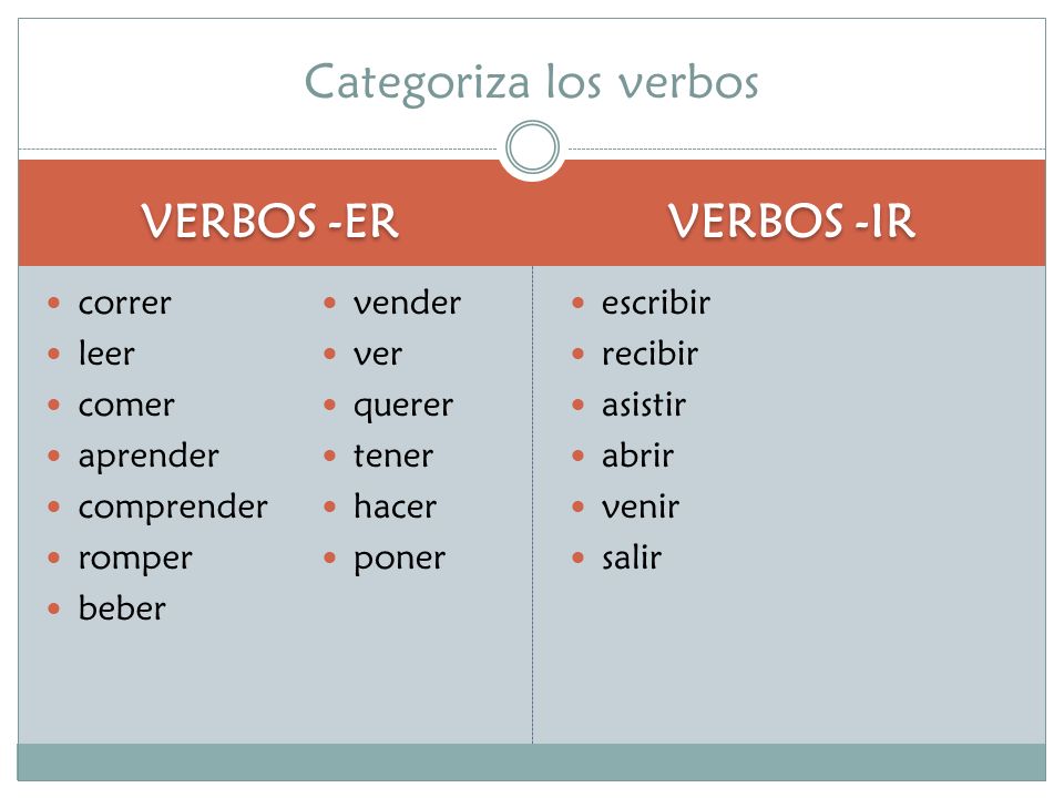 Categoriza los verbos VERBOS -ER VERBOS -IR correr leer comer aprender