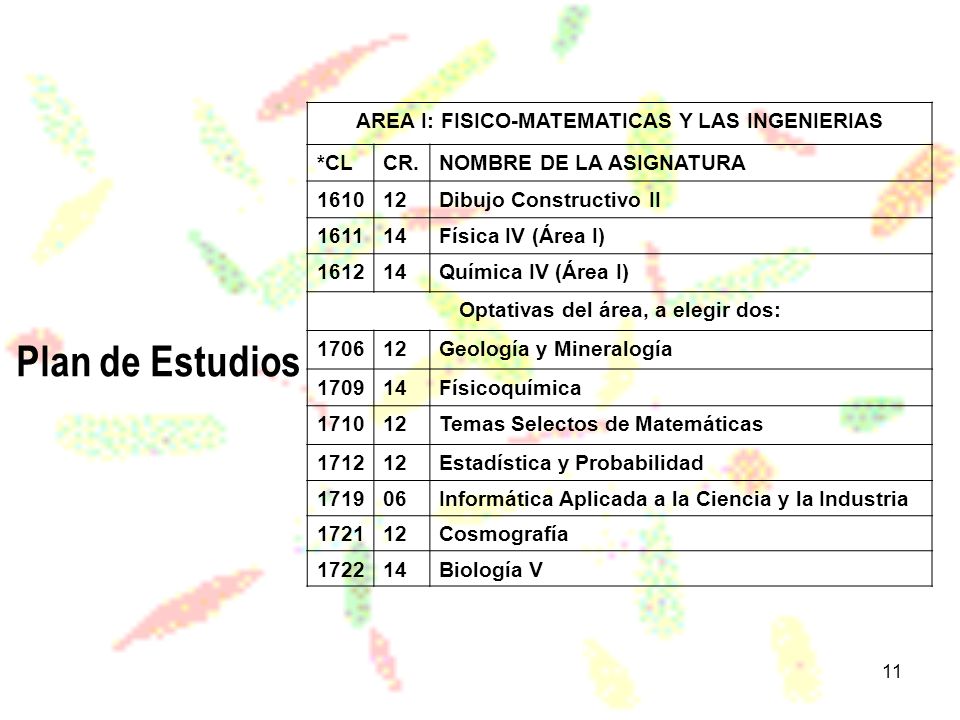 Plan de Estudios AREA I: FISICO-MATEMATICAS Y LAS INGENIERIAS *CL CR.