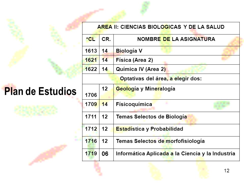 Plan de Estudios 06 AREA II: CIENCIAS BIOLOGICAS Y DE LA SALUD *CL CR.