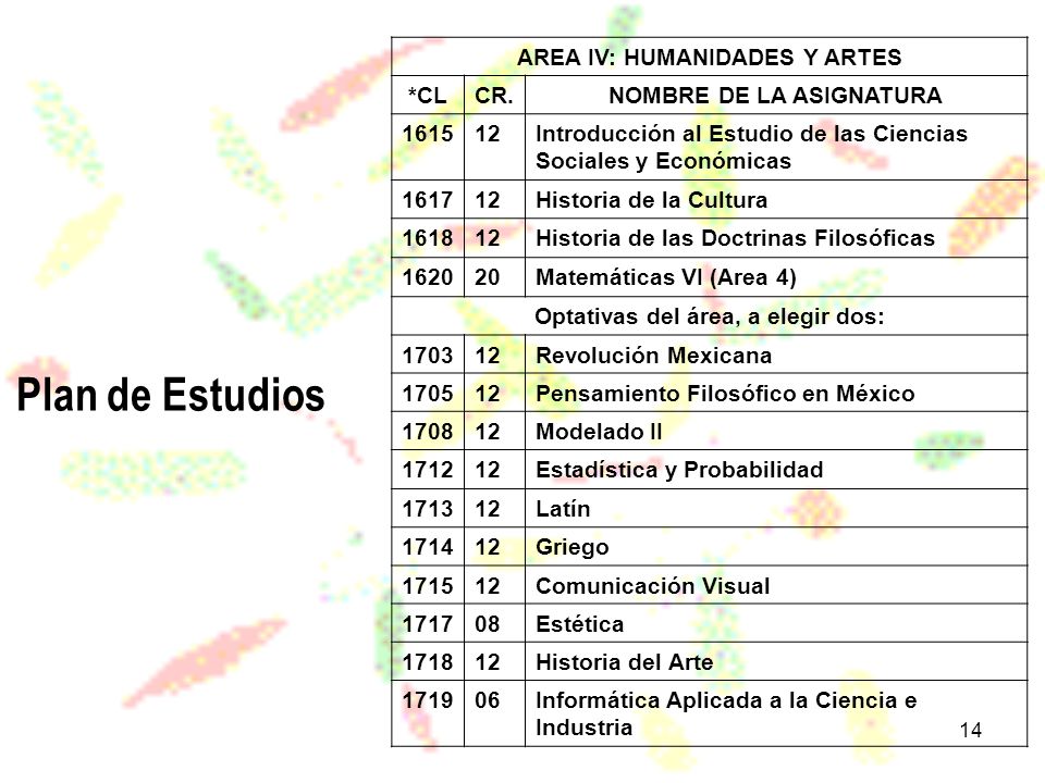 Plan de Estudios AREA IV: HUMANIDADES Y ARTES *CL CR.
