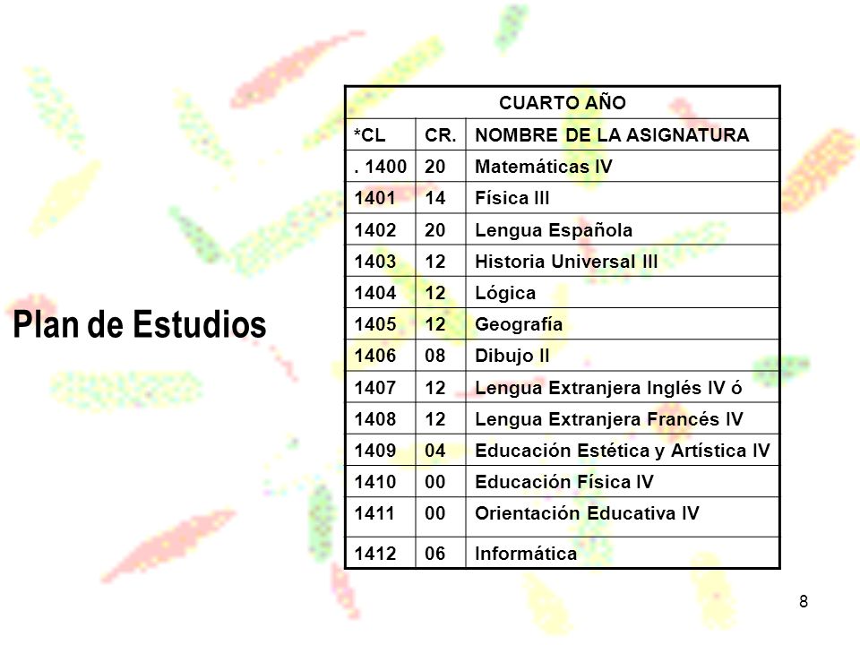 Plan de Estudios CUARTO AÑO *CL CR. NOMBRE DE LA ASIGNATURA