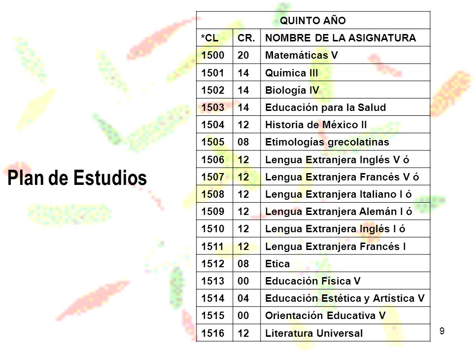 Plan de Estudios QUINTO AÑO *CL CR. NOMBRE DE LA ASIGNATURA