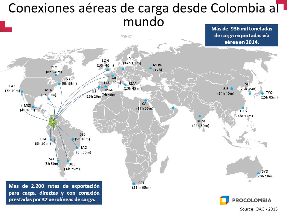 Más de 936 mil toneladas de carga exportadas vía aérea en 2014.
