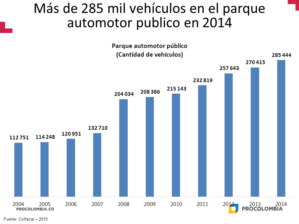 Más de 285 mil vehículos en el parque automotor publico en 2014