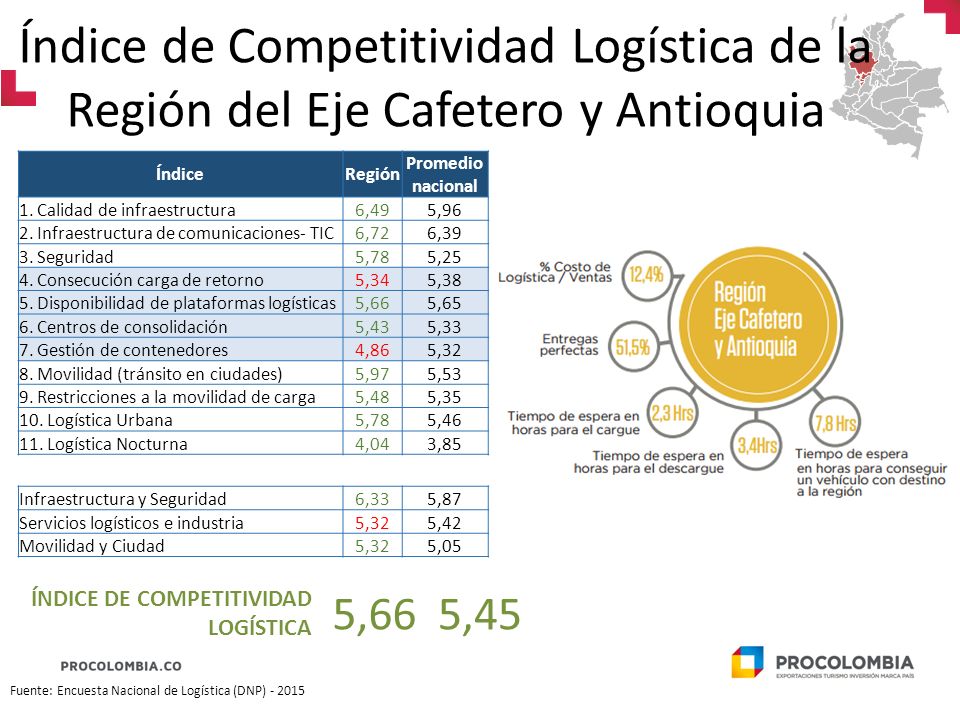 Índice de Competitividad Logística de la Región del Eje Cafetero y Antioquia